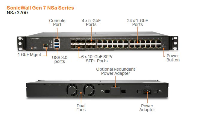 NSa Firewall Series