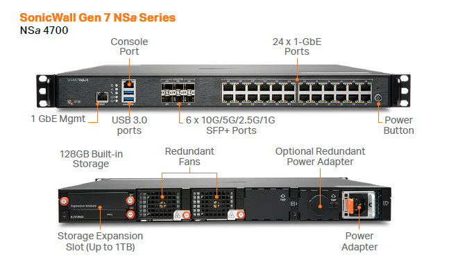 NSa Firewall Series