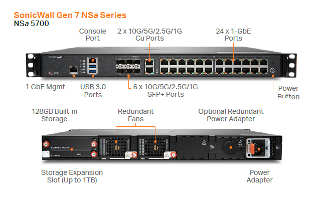 NSa Firewall Series