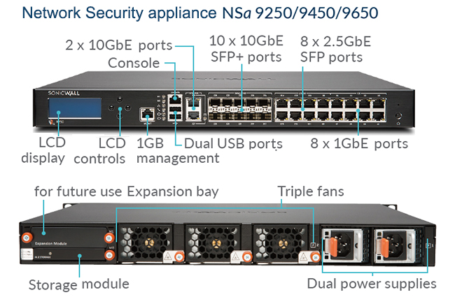 SonicWall 9000 Series