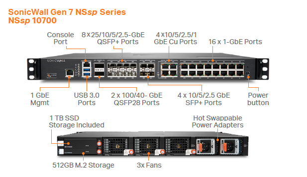 NSa Firewall Series