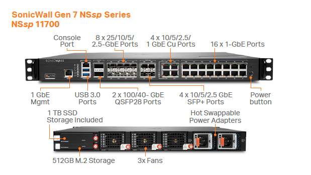 NSa Firewall Series