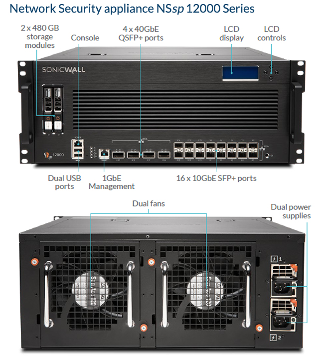 SonicWall NSsp 12000 Series