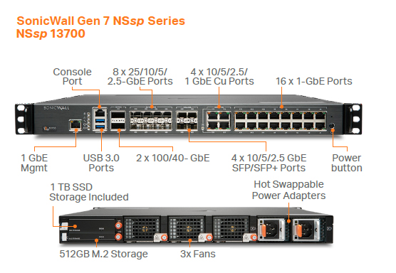 NSa Firewall Series