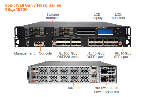 NSa Firewall Series