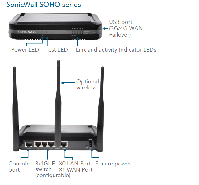 SonicWall SOHO