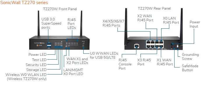 SonicWall TZ Series