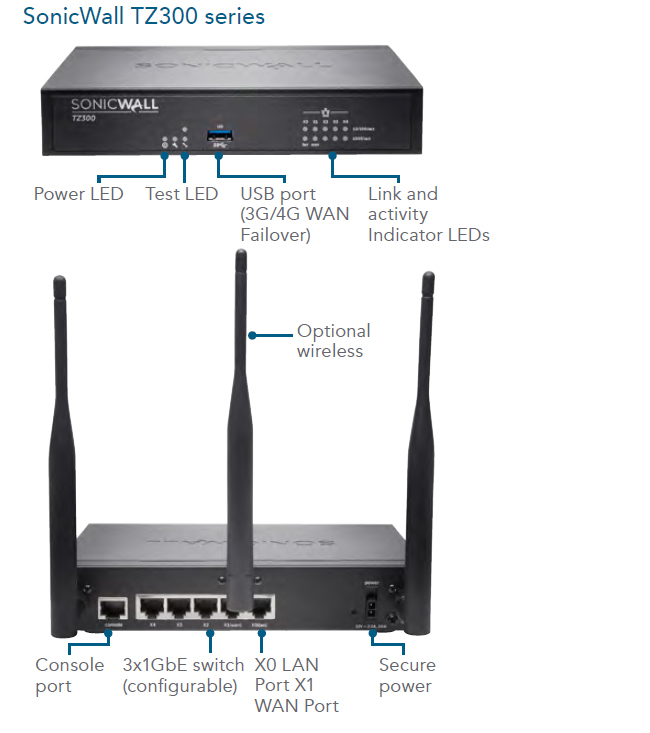 SonicWall TZ Series