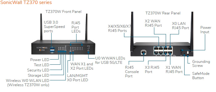 SonicWall TZ Series