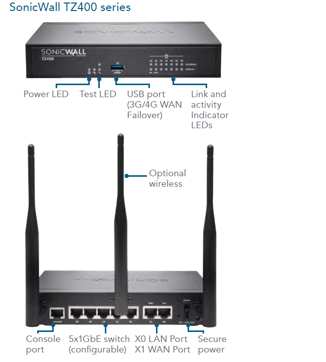 SonicWall TZ Series