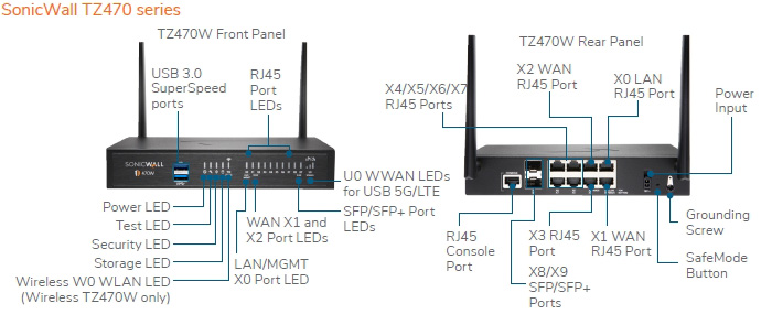 SonicWall TZ Series