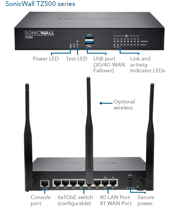 SonicWall TZ Series