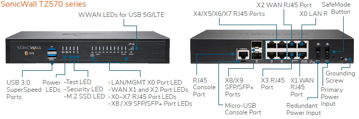 SonicWall TZ Series