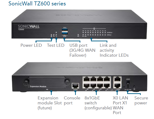 SonicWall TZ Series