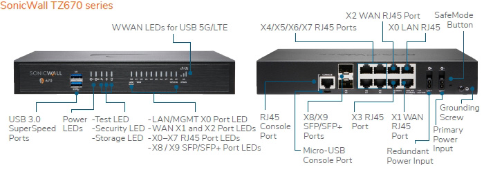 SonicWall TZ Series